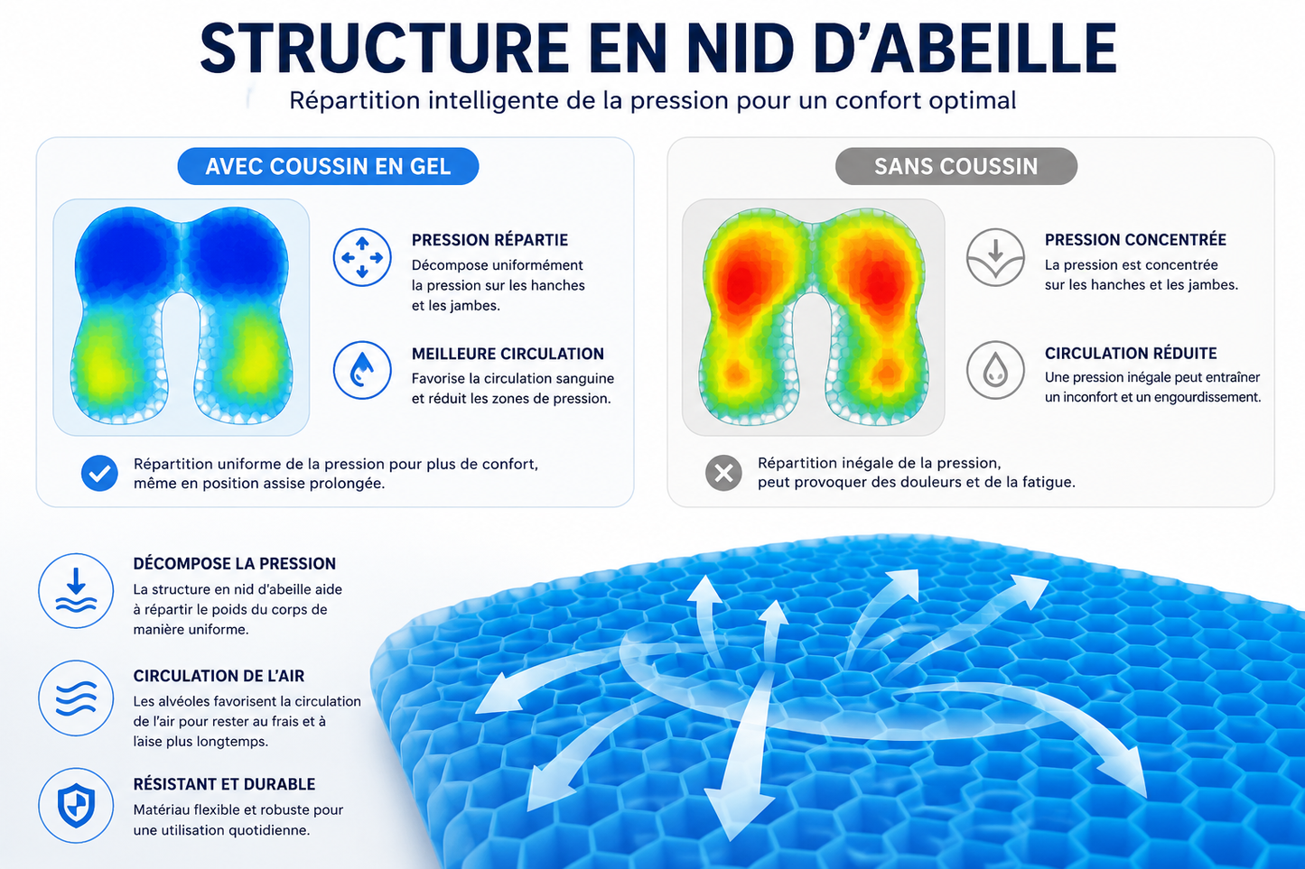 Coussin d’assise en gel | Nid d’abeille structure